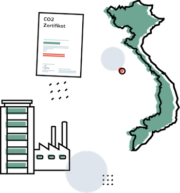 CO2-Zertifikat Digitalspedition Cargoboard