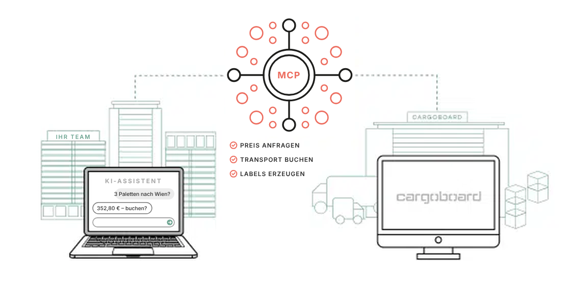 MCP Server Cargoboard